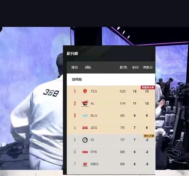 TheShy意外战胜TES，表现优异引爆全场！爱游戏体育直播